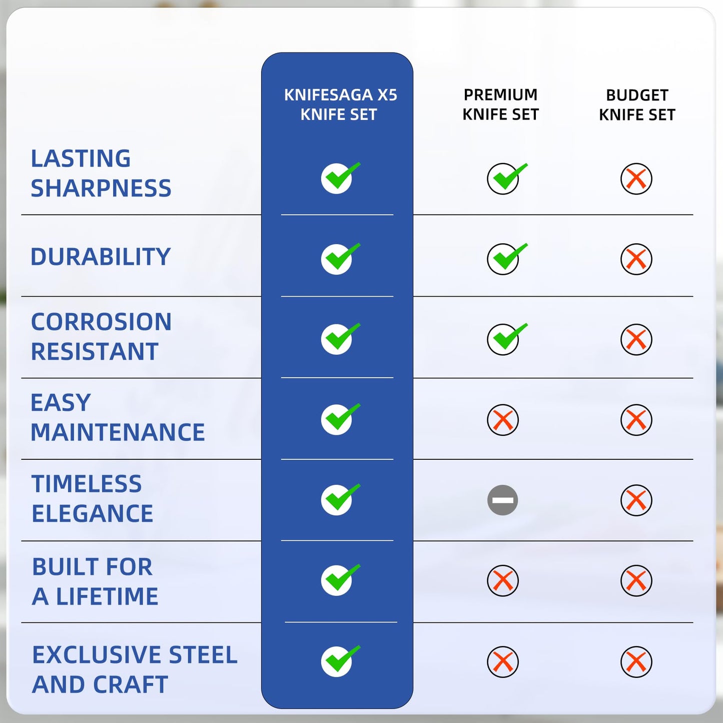 Knifesaga Phantom Iris X5 Knife Block Set