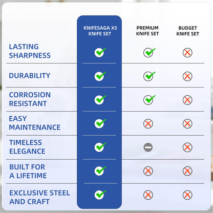 Knifesaga Phantom Iris X5 Knife Block Set